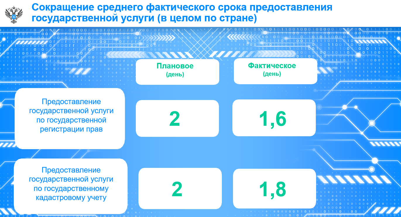 Итоги реализации государственной программы «Национальная система пространственных данных» в 2023 году.