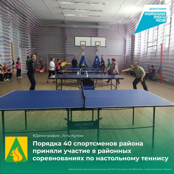 Порядка 40 спортсменов района приняли участие в районных соревнованиях по настольному теннису. Порядка 40 спортсменов района приняли участие в районных соревнованиях по настольному теннису.