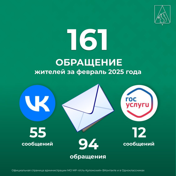 На связи с вами! Подводим итоги работы с обращениями жителей района в феврале 2025 года. На связи с вами! Подводим итоги работы с обращениями жителей района в феврале 2025 года.